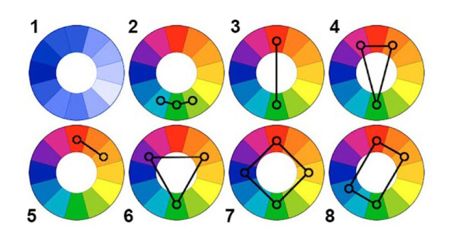 Кольорове коло